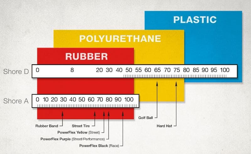 power flex hardness