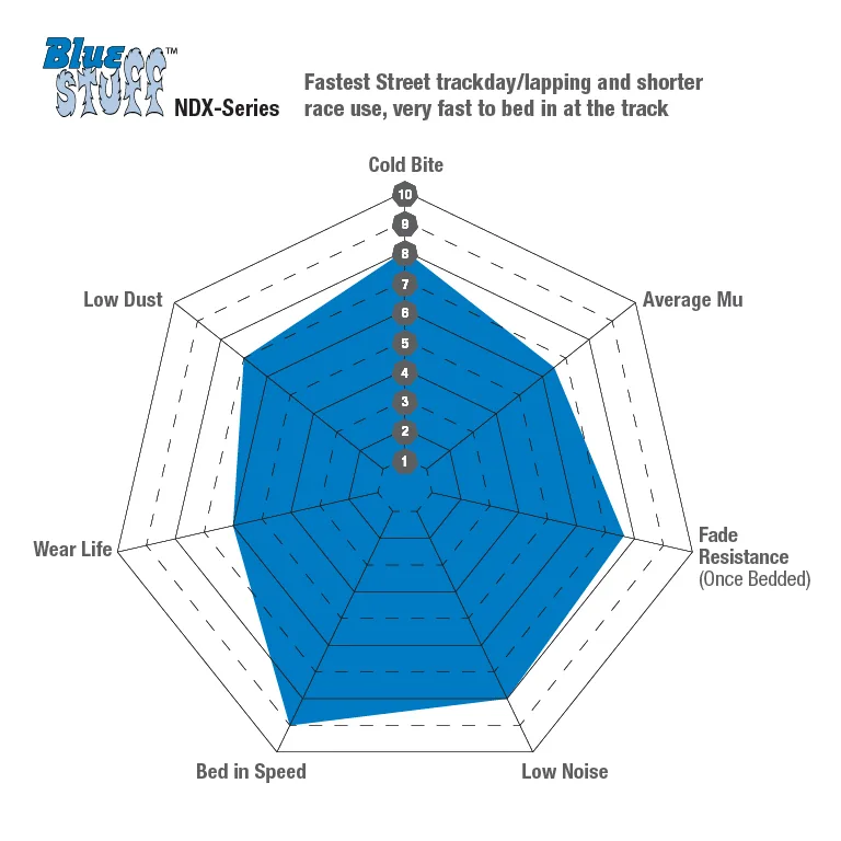 Gráfico de desempenho EBC bluestuff