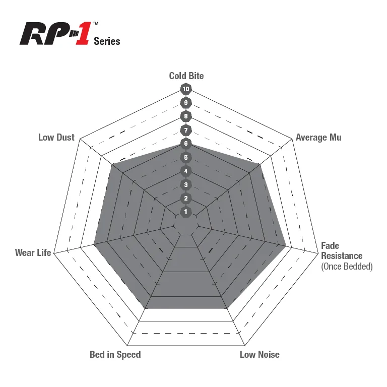 Gráfico de desempenho EBC rp1stuff