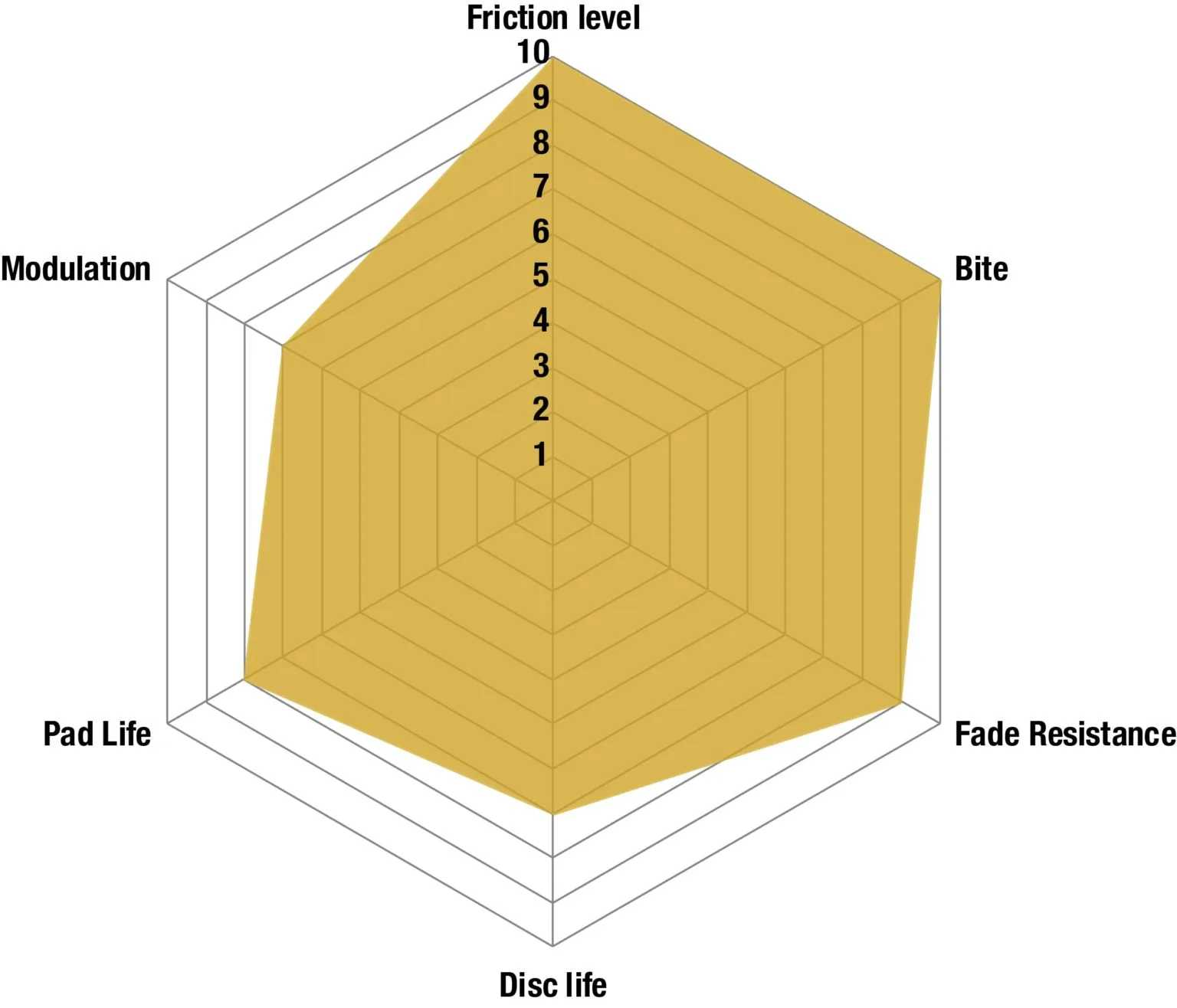 Gráfico de desempenho EBC rpx