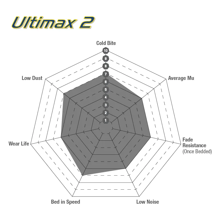 Gráfico de desempenho EBC Ultimax2