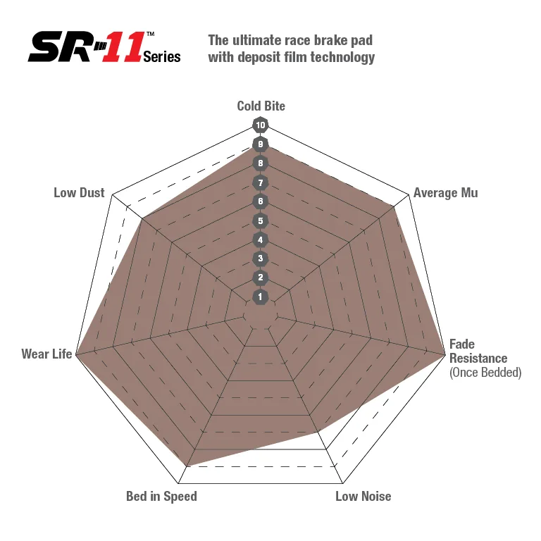 Gráfico de desempenho EBC sr11