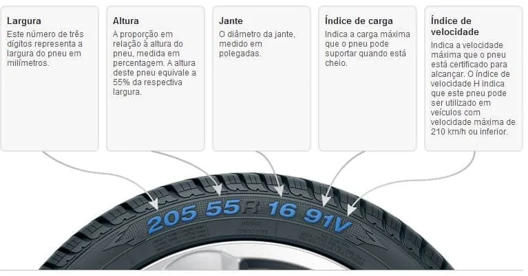 Guia de Medidas